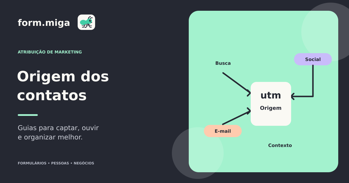 Ilustração de caminhos coloridos conectando campanhas, um formulário e uma visão organizada de contatos.
